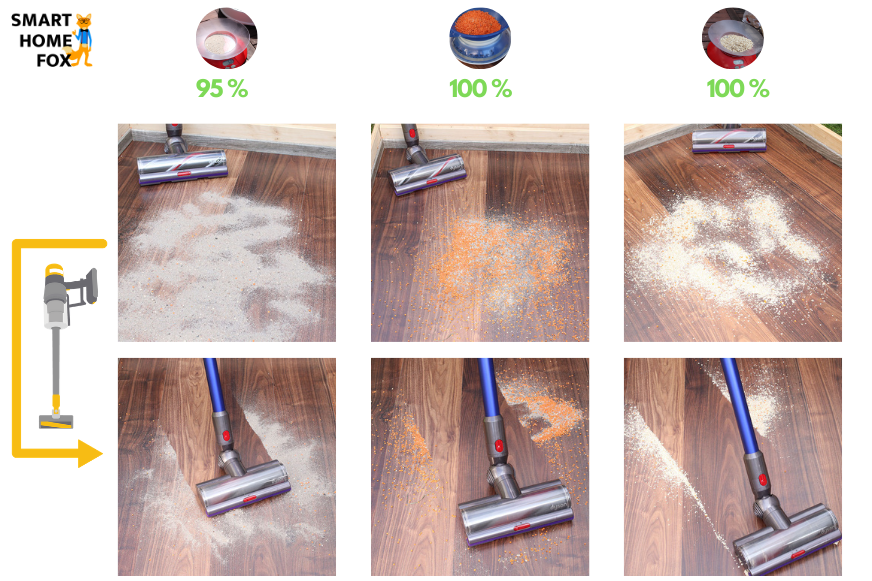 Dyson V11 Absolute Extra: Cleaning on hard floors